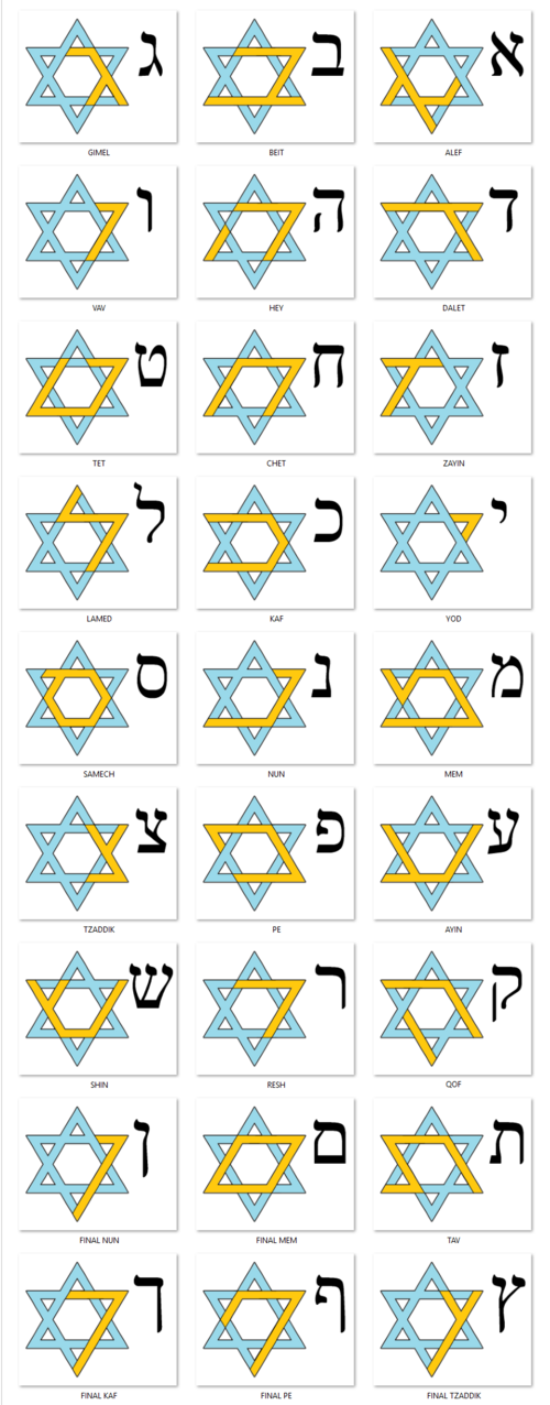מִקְרָא כְּתָב מָגֵן דָּוִד
