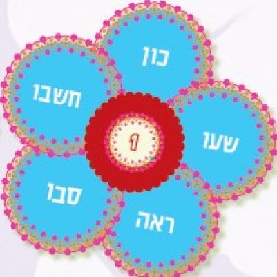 אותיות פורחות תמונת נושא
